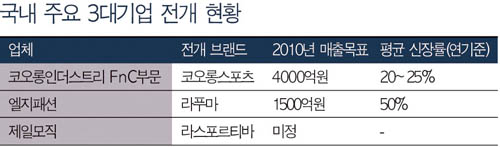 아웃도어 이젠 대기업 혈전(?) 3123-Image